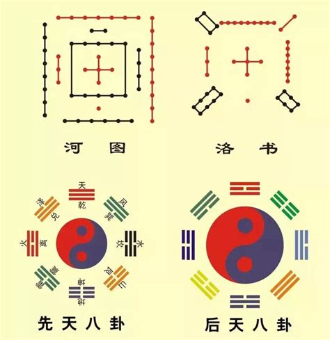 后天八卦五行|八卦与五行关系